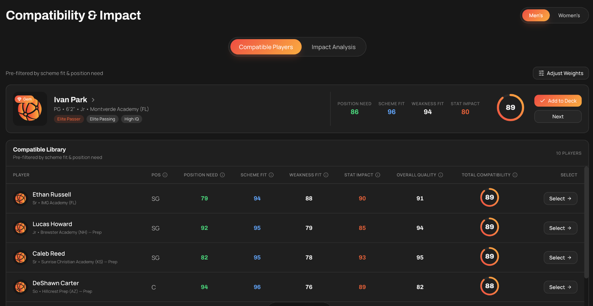 Ballin recruiting compatibility analysis